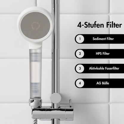 Dupor Duhsckopf Weiss 4 Stufen Filterung Darstellung